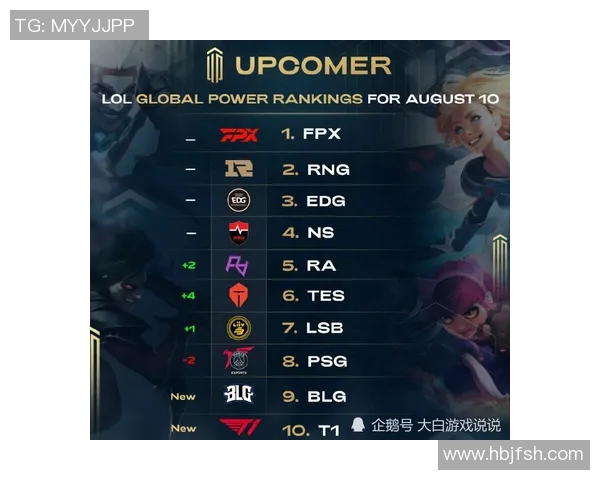 王者荣耀力量排行榜更新BLG战队荣登第8名展现强劲实力实时新闻